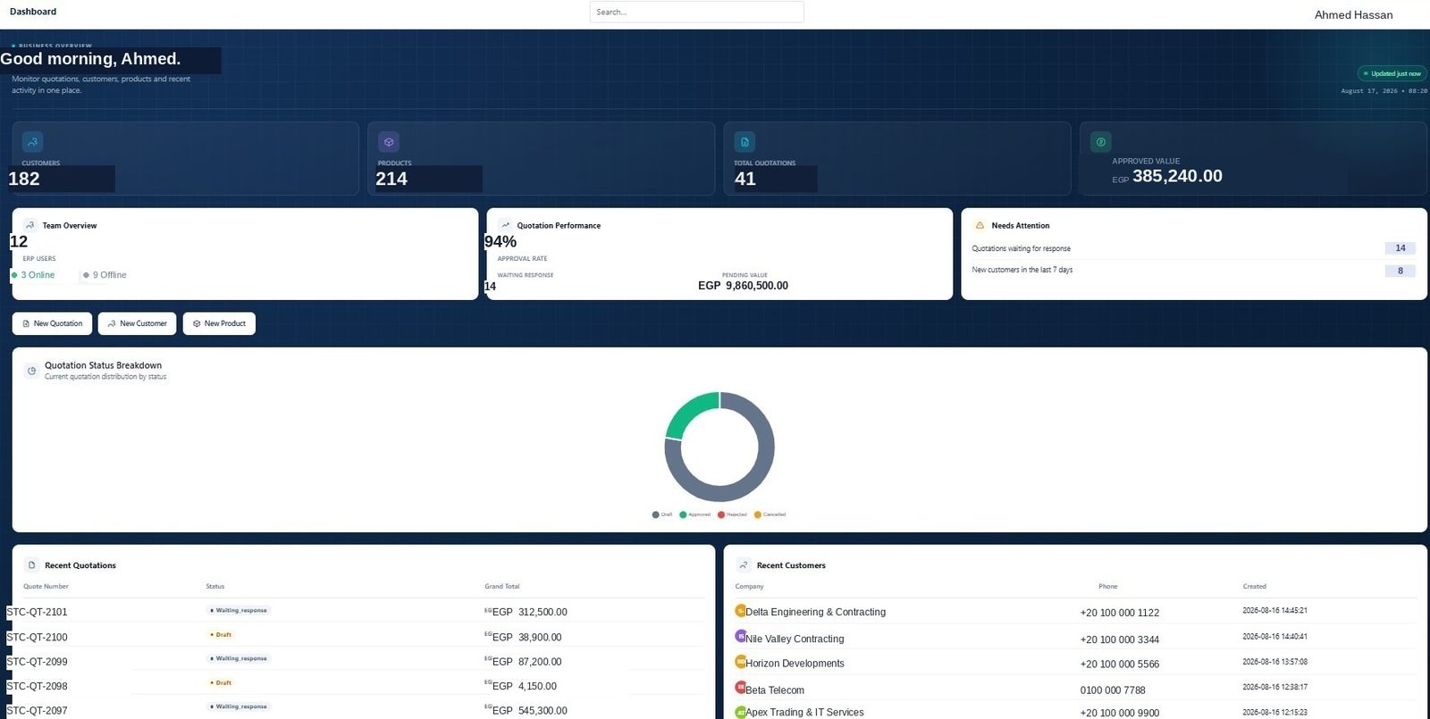 STC ERP dashboard showing customer, product, and quotation counts