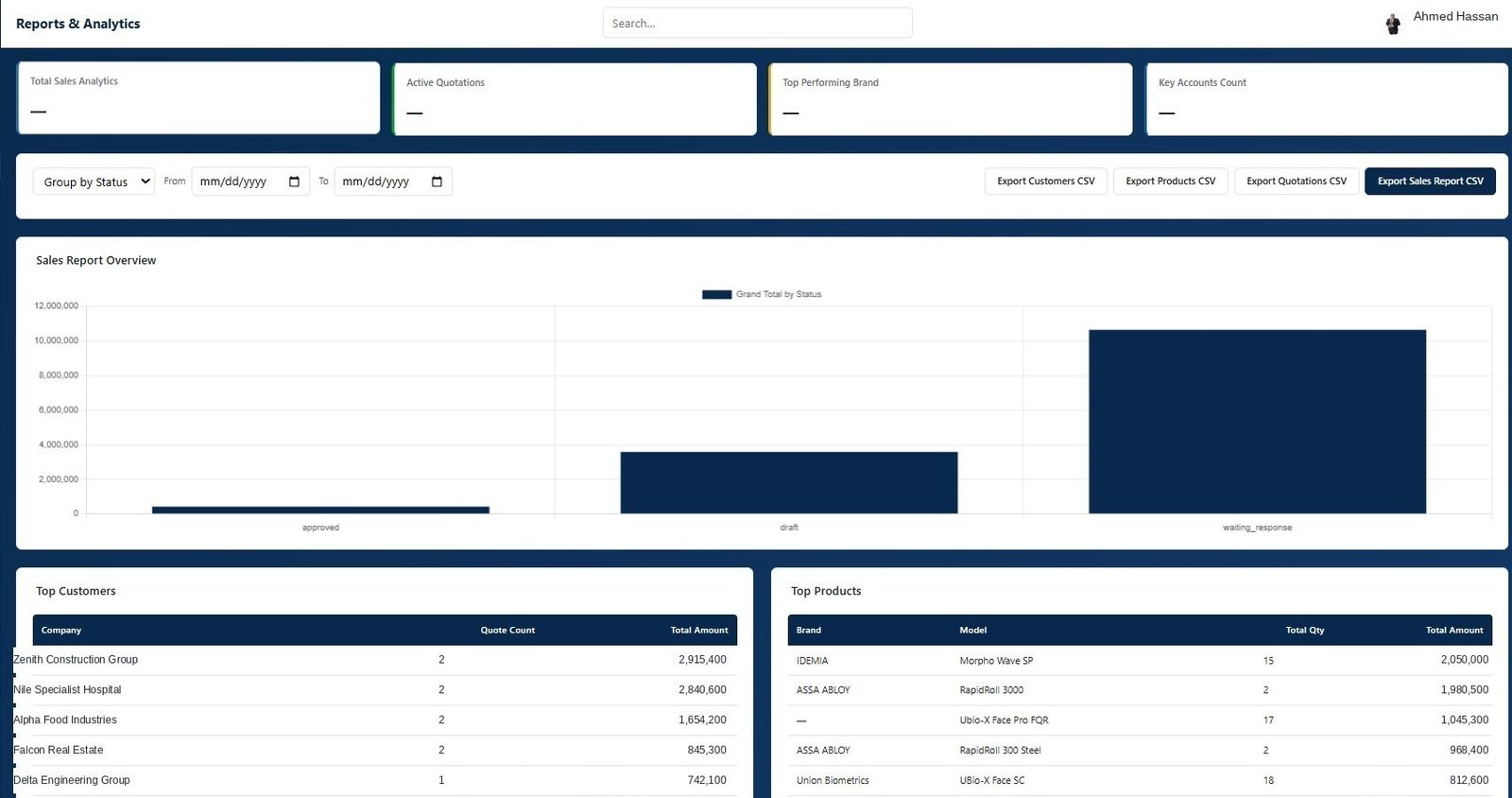 STC ERP reports and analytics